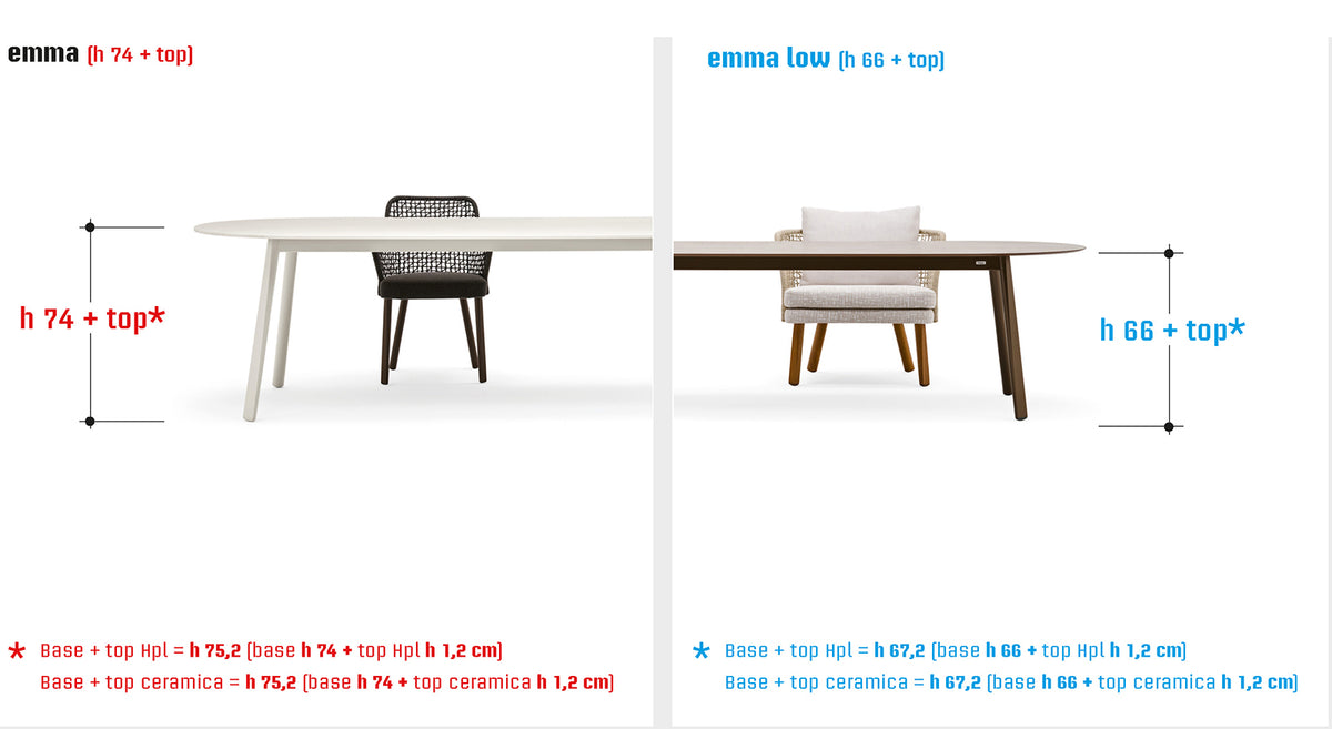 furniture stores near me